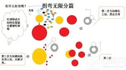 球球大作战分身