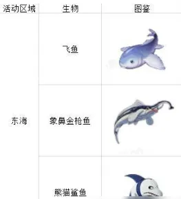 航海王热血航线钓鱼系统图鉴教程