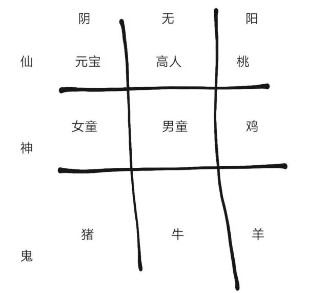 纸嫁衣摆放