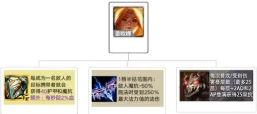 金铲铲之战蕾欧娜板甲泰坦搭配思路