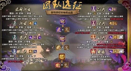 剑与远征团队远征S1爵位条件指南