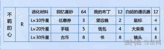 恋与制作人白起