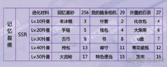 恋与制作人许墨