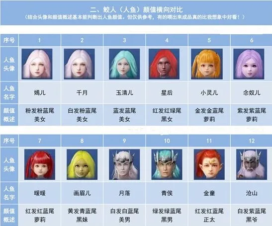 妄想山海人鱼专属食物配方指南