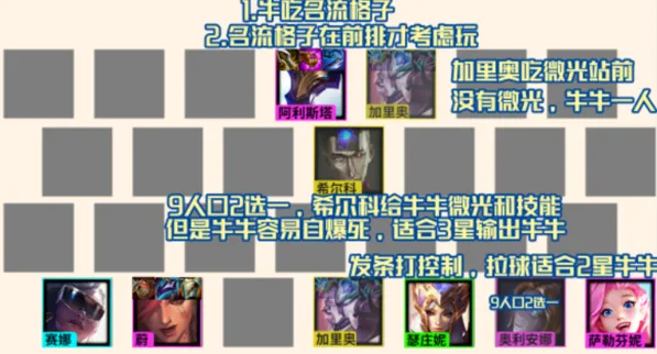 金铲铲之战名流怎么玩霓虹之夜