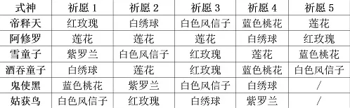 阴阳师妖怪屋式神祈愿玩法指南分享