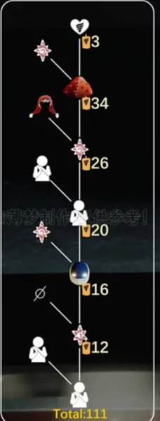 《光遇》小丑先祖兑换攻略