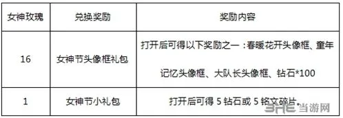 王者荣耀女神节头像框获得指南