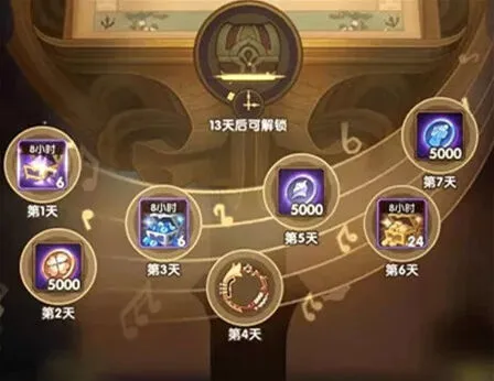 剑与远征音乐献礼奖励一览