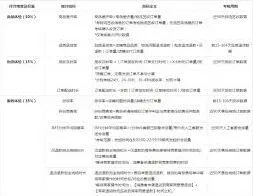 抖音小店体验分预警设置完整教程