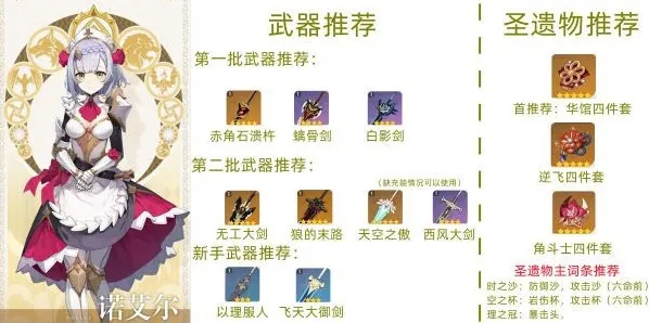 原神诺艾尔圣遗物副词条选择
