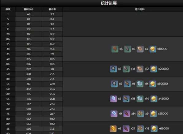 原神波乱月白经津哪些角色适合用分析
