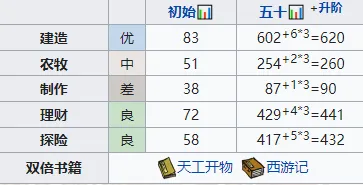 江南百景图云晴雪天赋使用攻略