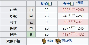 江南百景图高优天赋珍宝使用教程