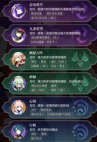 《原神》八重神子阵容选择与搭配建议