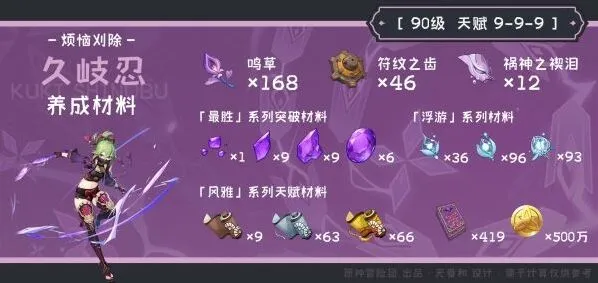 原神久岐忍材料突破技巧分享