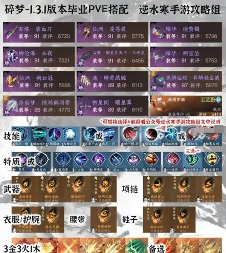 逆水寒手游各职业毕业装搭配
