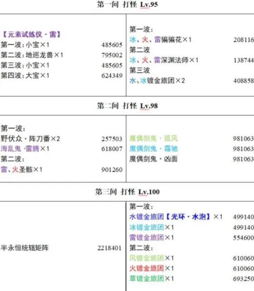 原神3.4深渊怪物血量与分布
