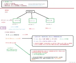 《多点》下单流程详细指南