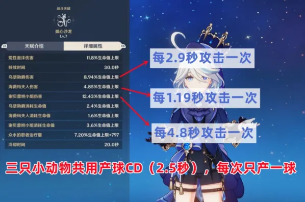 原神芙宁娜圣遗物主词条选择技巧