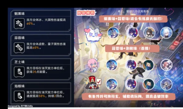 崩坏星穹铁道长生久视的一幕阵容怎么搭配