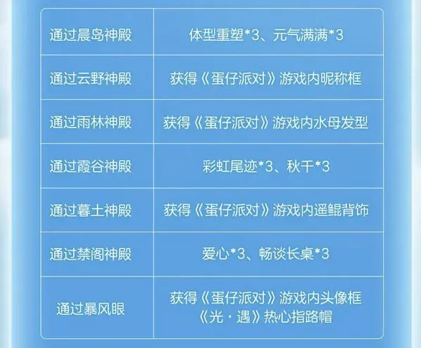 光遇蛋仔联动指引团任务技巧分享