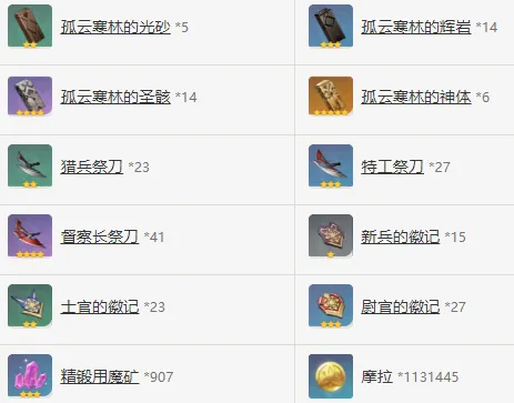 原神和璞鸢给谁用比较好攻略