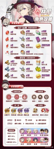 原神林尼培养流程
