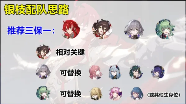 崩坏星穹铁道银枝组队配队技巧分享