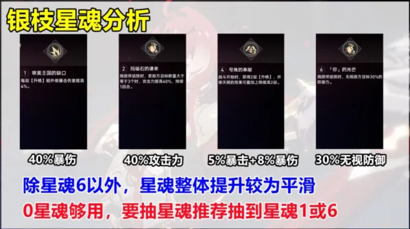 崩坏星穹铁道银枝星魂详细分析