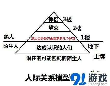 9G+熟人游戏社区情感合作解析