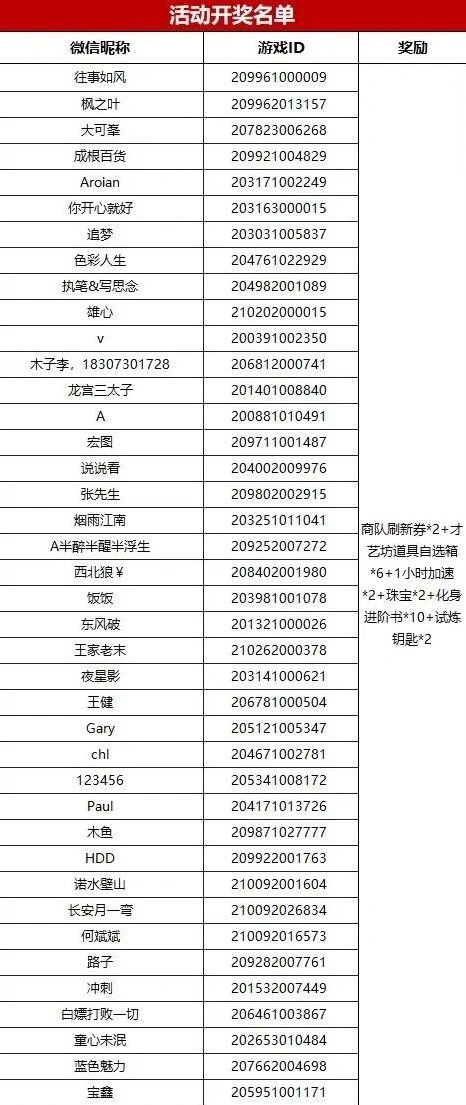 帝国征服者四周年活动获奖玩法