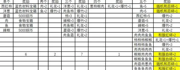 火影忍者烧烤