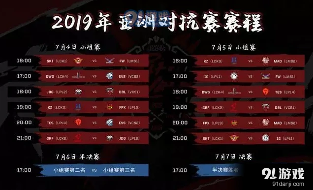 2019英雄联盟洲际赛赛程玩法详解