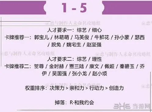 恋与制作人许墨拍摄副本第一章1-5技巧全攻略