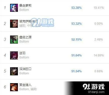 英雄联盟9.16版本ADC团战思路攻略