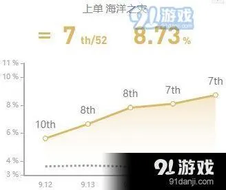 英雄联盟英雄