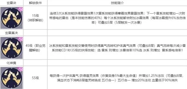 相关攻略耀世