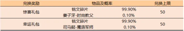 王者荣耀怎么玩