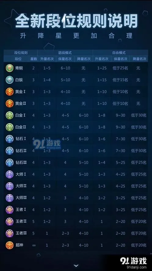球球大作战2017段位系统改动介绍