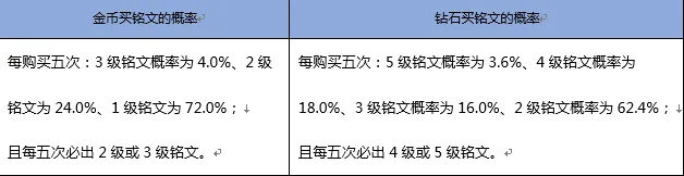 王者荣耀钻石抽铭文概率抽卡技巧永久英雄1%