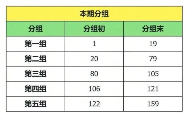 奔奔王国6月移民活动分组流程详解