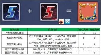 王者荣耀鹿晗小鹿头像框兑换教程