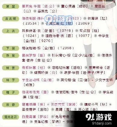 奇迹暖暖联盟委托9-6高分搭配攻略技巧