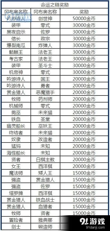 命运详解