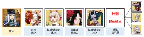 阴阳师迷劫影诱阵容搭配详解：配速与御魂