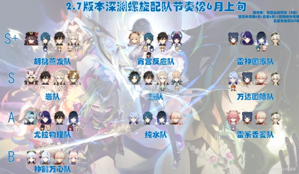 原神2.7版本深渊节奏排行榜玩法教程