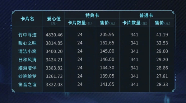 《阴阳师》大熊猫公益卡片获取方法分享