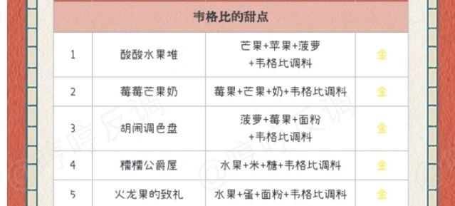 哈利波特魔法觉醒美食鉴定家位置大全