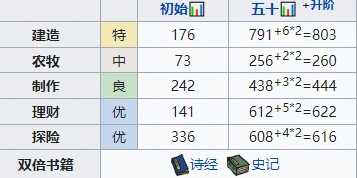 江南百景图公子礼培养指南 珍宝天赋属性